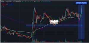 마스크 네트워크 코인 차트적 관점