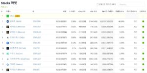 스택스 코인 거래량 비중
