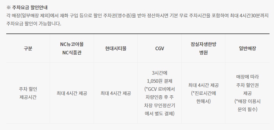 가든파이브 주차 할인 안내. 매장별로 상이