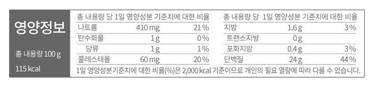 블랙페퍼 닭가슴살 나트륨 및 단백질 함유량