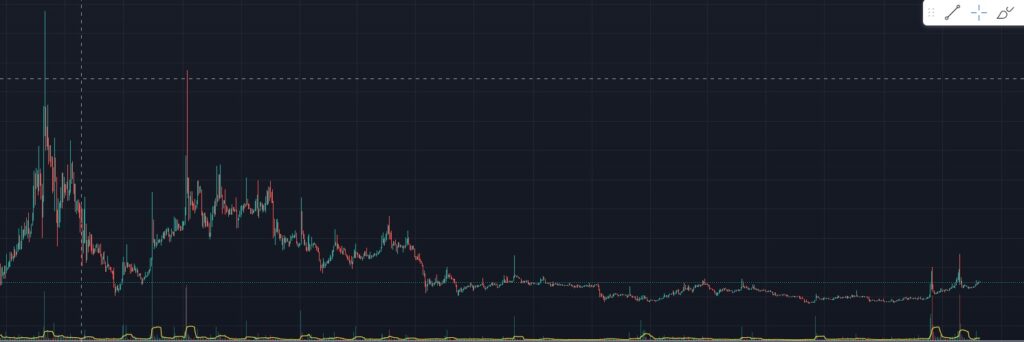 아더코인 차트 분석을 통한 상폐 가능성 관련 이미지