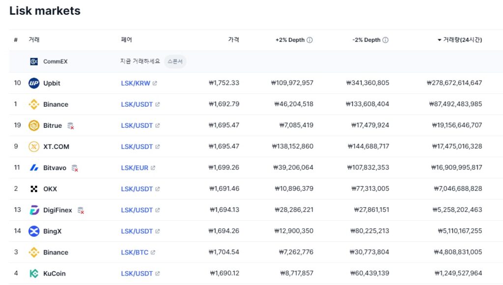 리스크 코인 거래량 순위