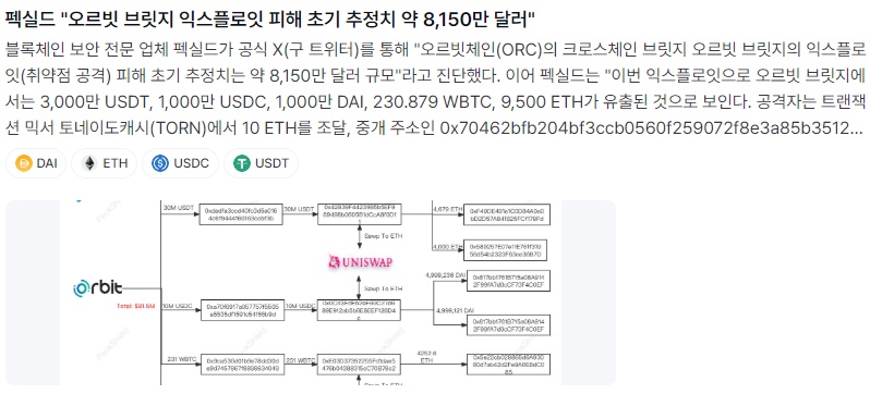 오르빗 체인 뉴스