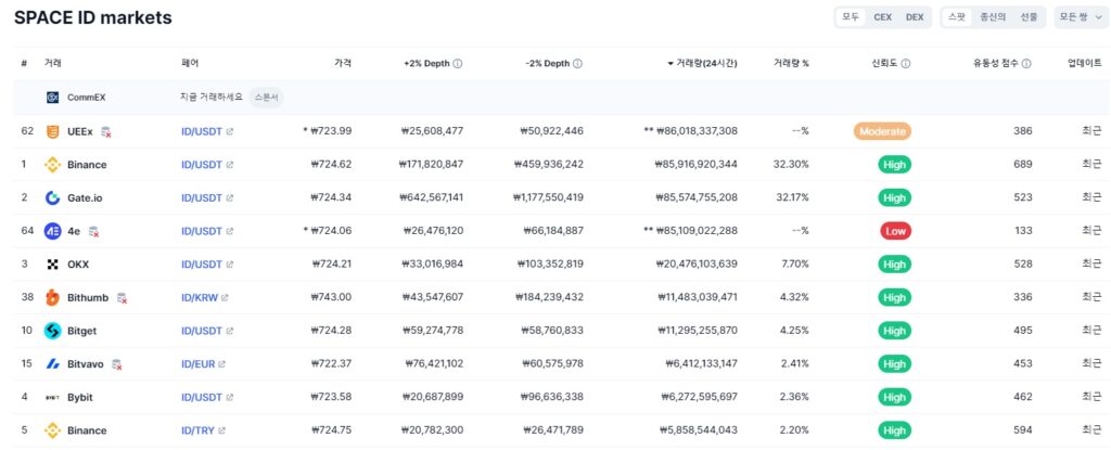 스페이스 아이디 코인 거래소