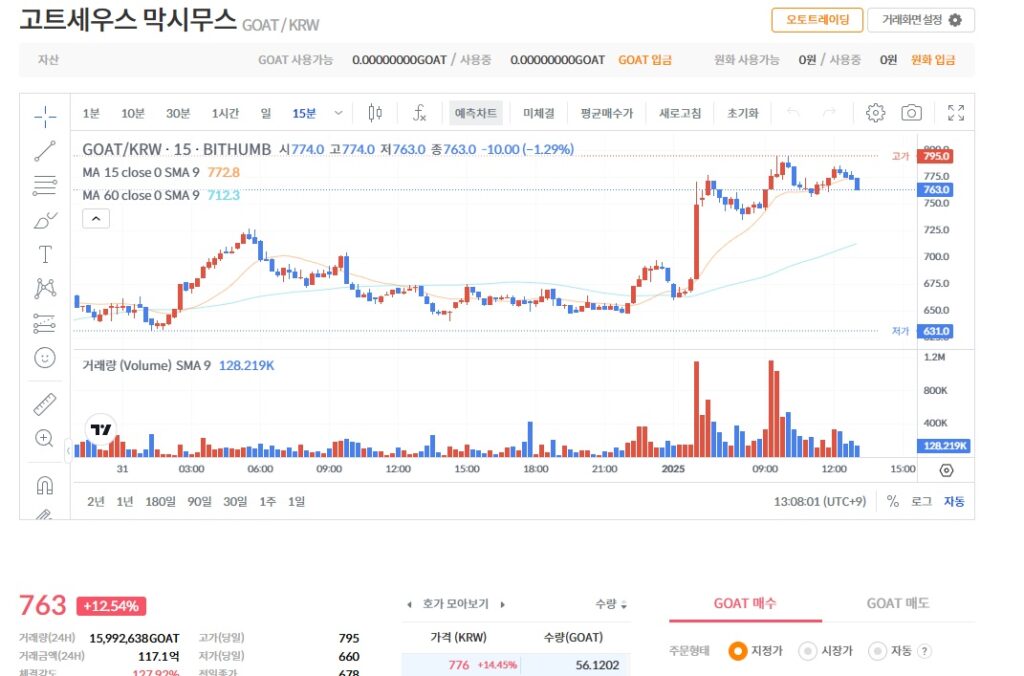 빗썸 코인 상장