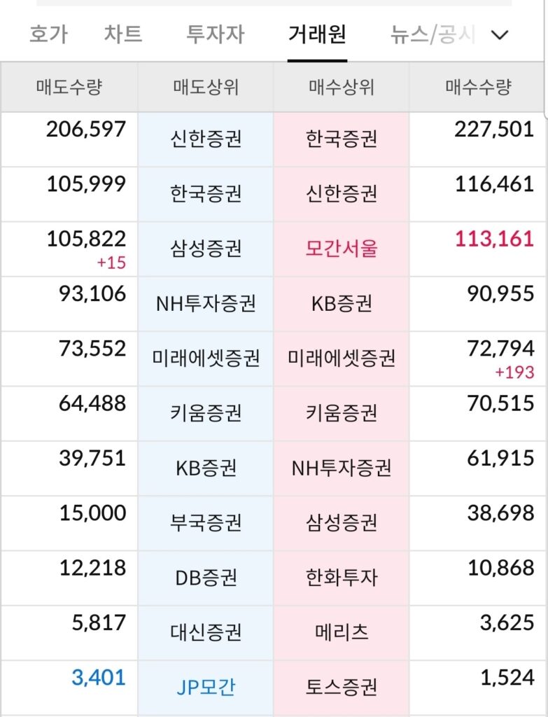 JP모간 서울모간 거래원 캡쳐