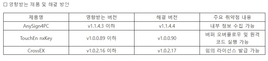 KISA 긴급 패치 대상 프로그램