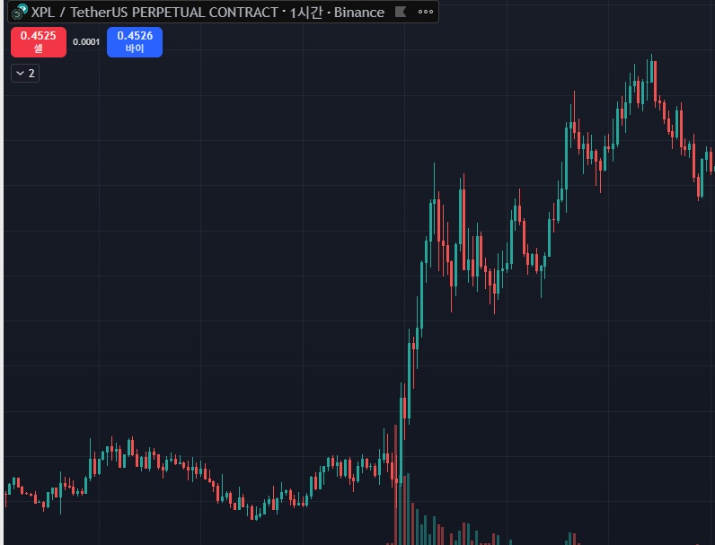 플라즈마 코인 급등 차트
