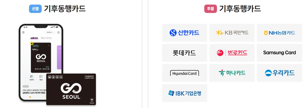 기후동행카드 환급 관련 이미지