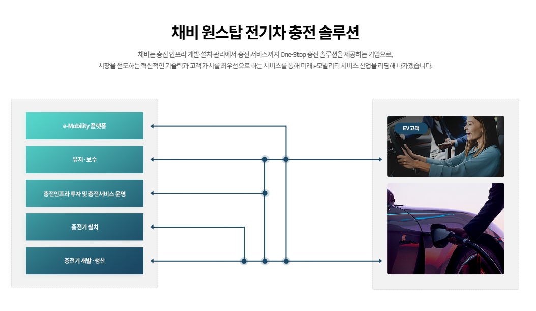 채비 공모주 예시