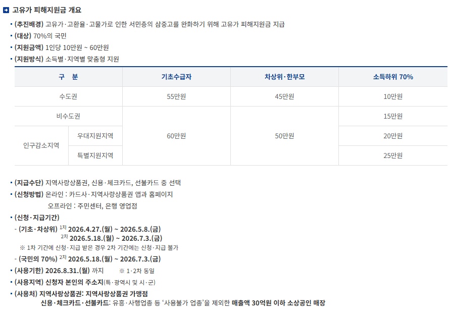 2026 고유가 지원금 사진