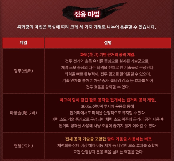 바람의나라 흑화랑 예시