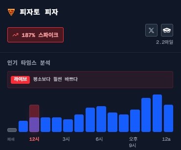 백악관 피자 지수 사진