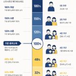 2026 기준중위소득 150% 관련 이미지