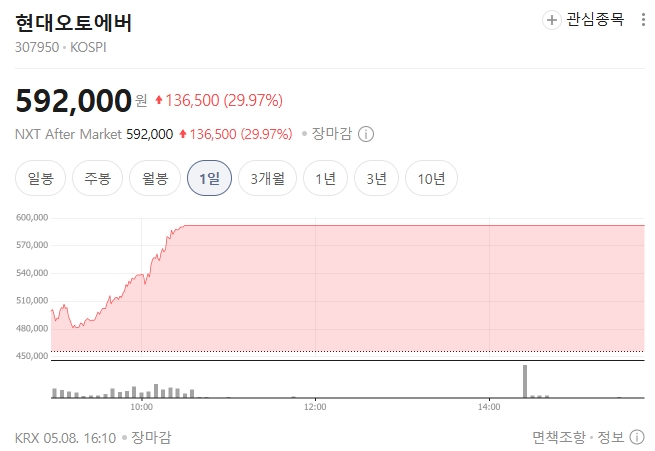현대오토에버 상한가 이유 피지컬 AI 수혜주 예시