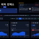 백악관 피자 지수 관련 이미지