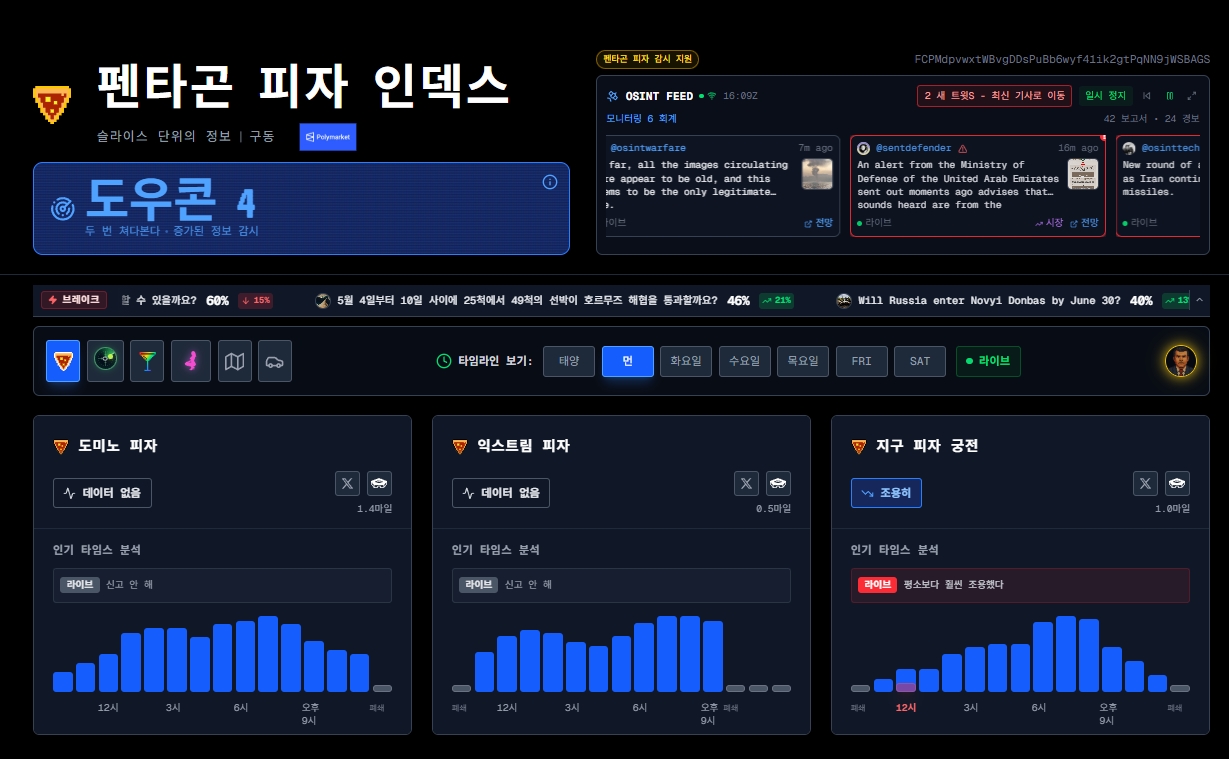 백악관 피자 지수 관련 이미지