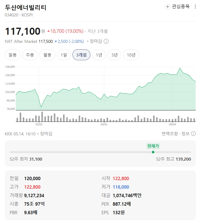 두산에너빌리티 SMR 예시