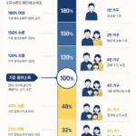 2026 기준중위소득 150% 관련 이미지