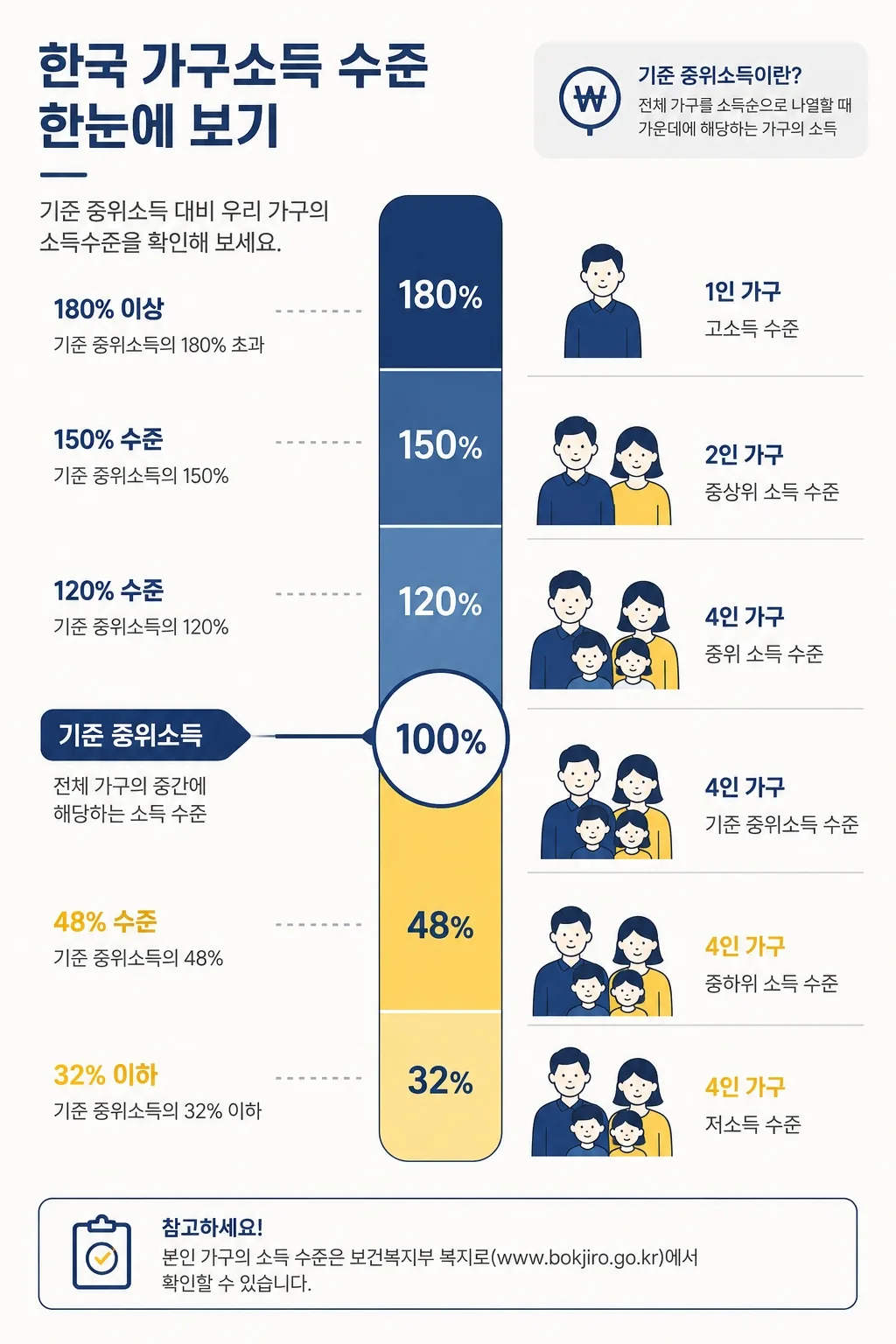 2026 기준중위소득 150% 관련 이미지